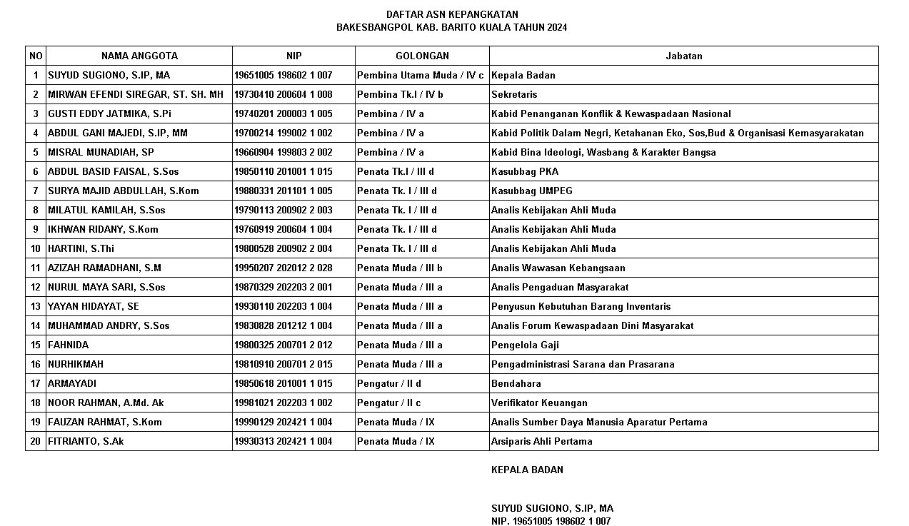 DAFTAR URUT KEPANGKATAN