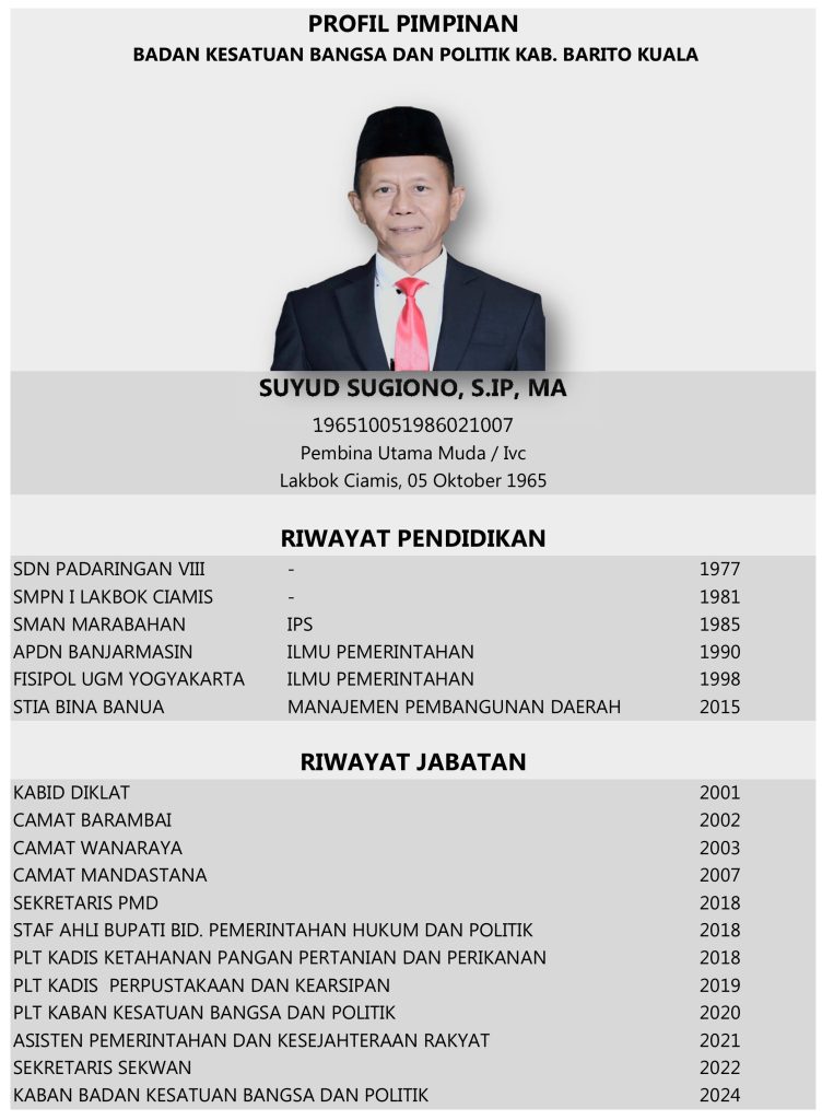 PROFIL PIMPINAN